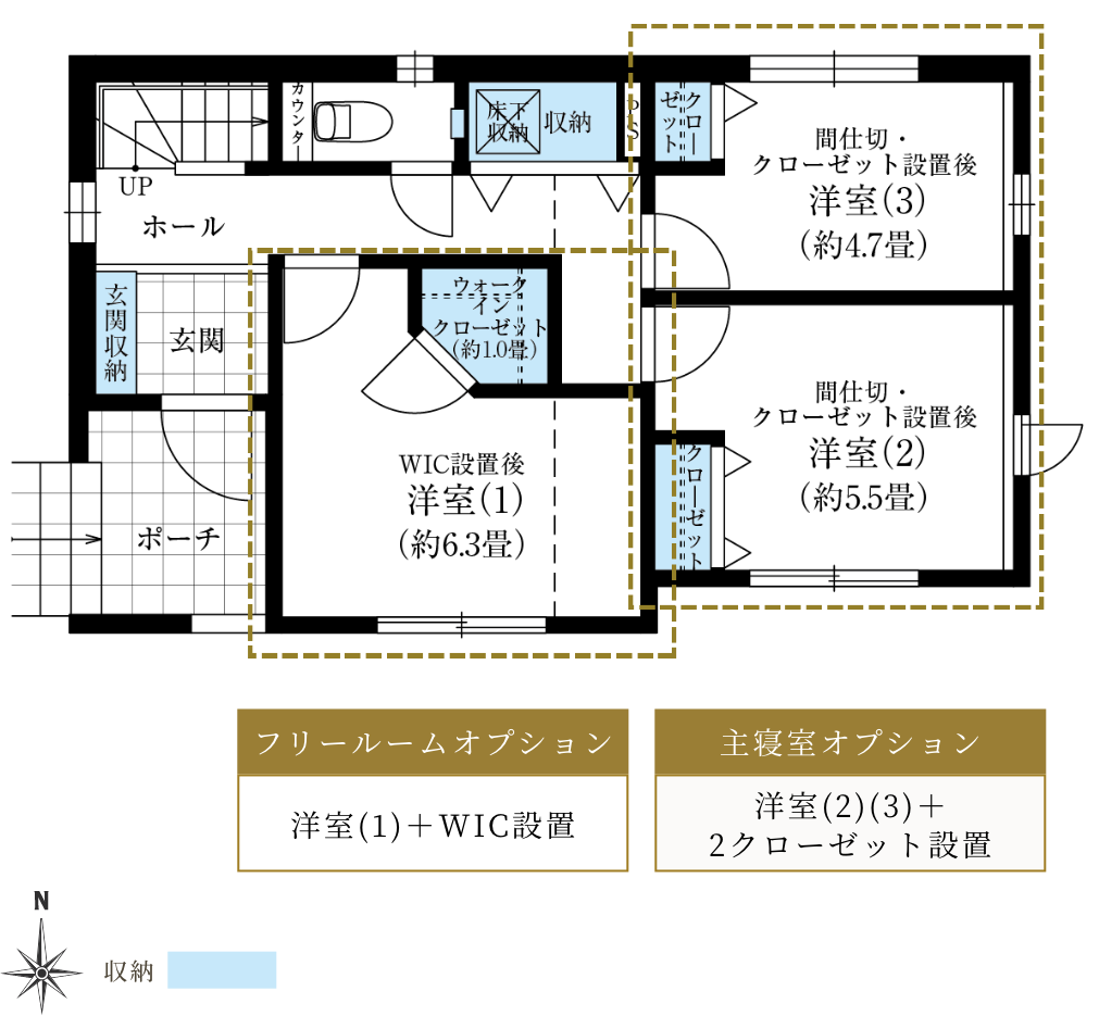 オプションプラン