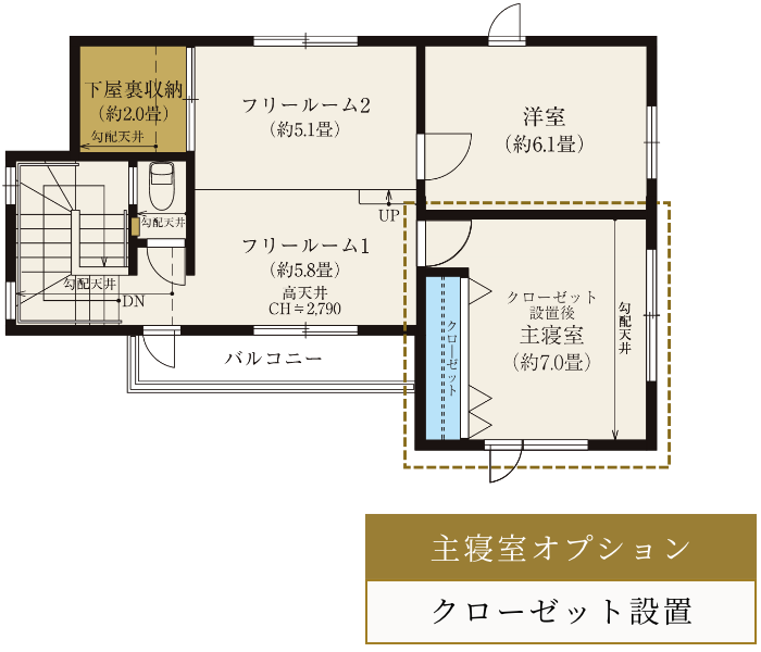 オプションプラン