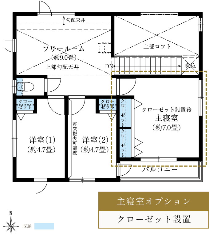 オプションプラン
