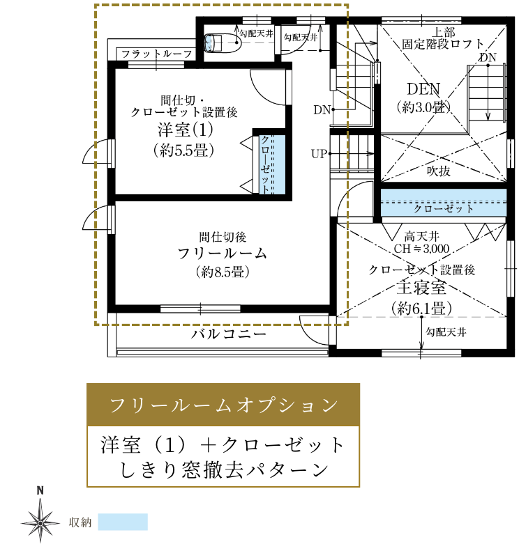 オプションプラン