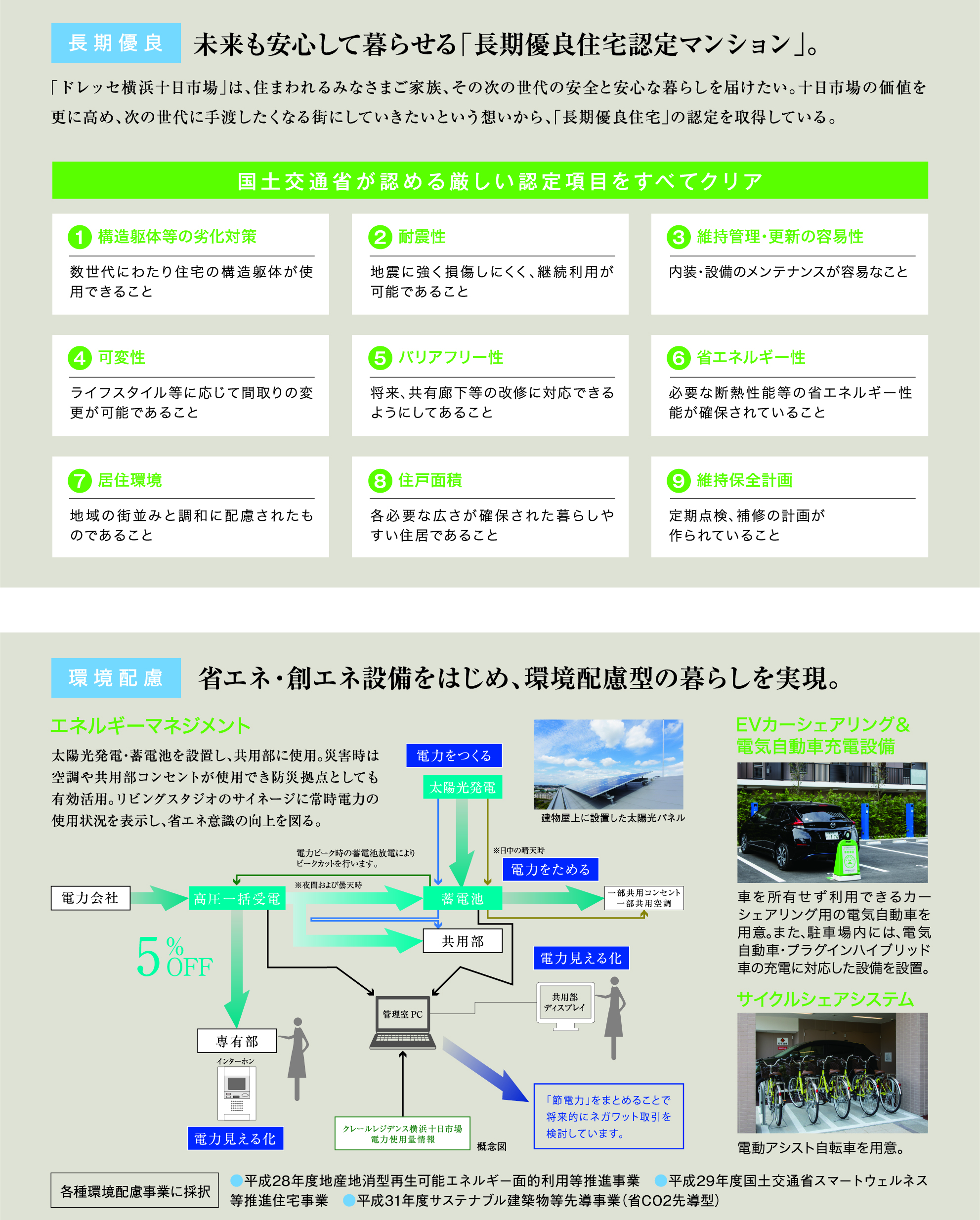 未来も安心して暮らせる「長期優良住宅認定マンション」。省エネ・創エネ設備をはじめ、環境配慮型の暮らしを実現。