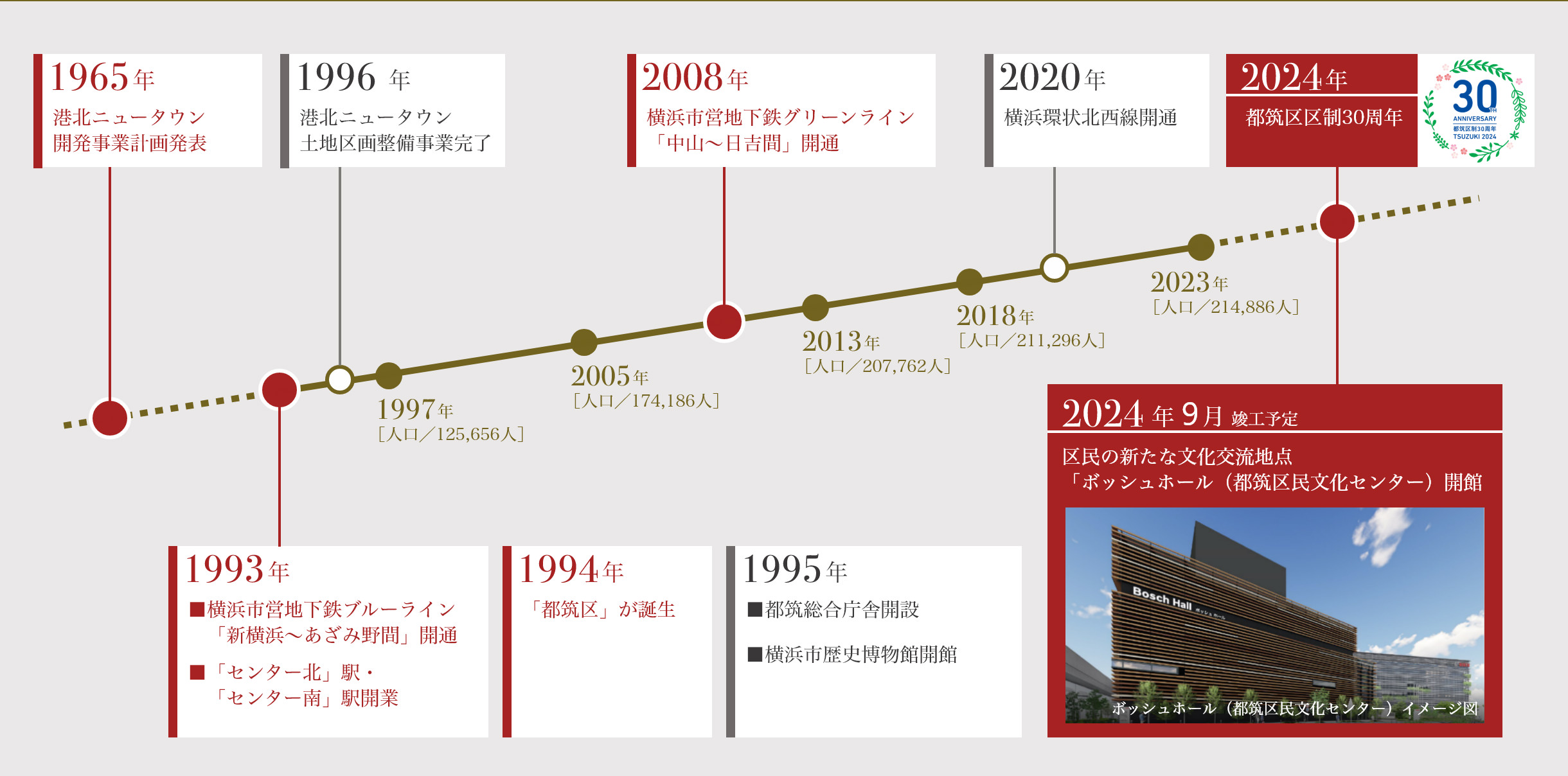 立地 │ 【公式】ドレッセ港北センター北 | 横浜市都筑区の新築 立地 │ 【公式】ドレッセ港北センター北 | 横浜市都筑区の新築