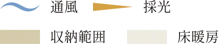 凡例