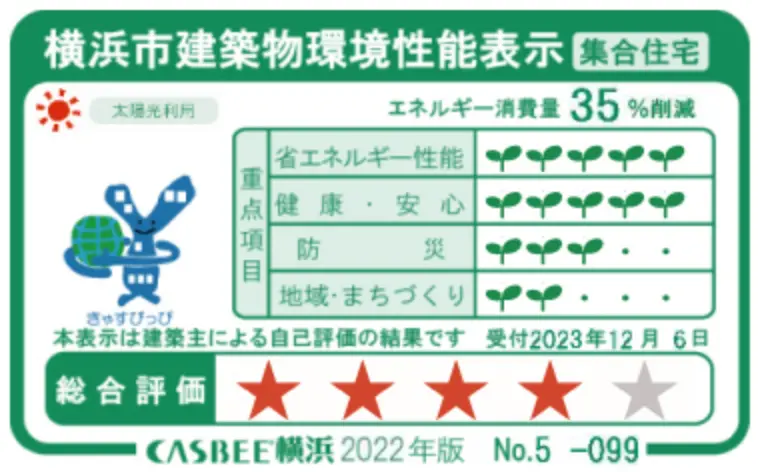 横浜市建築物環境性能表示