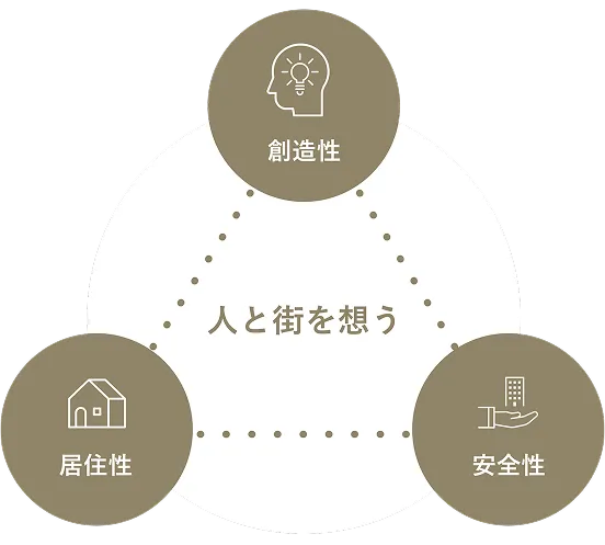人と街を想う