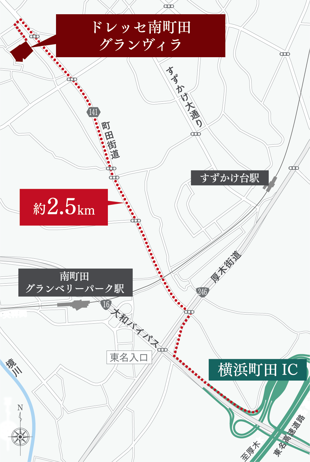 高速アクセス概念図