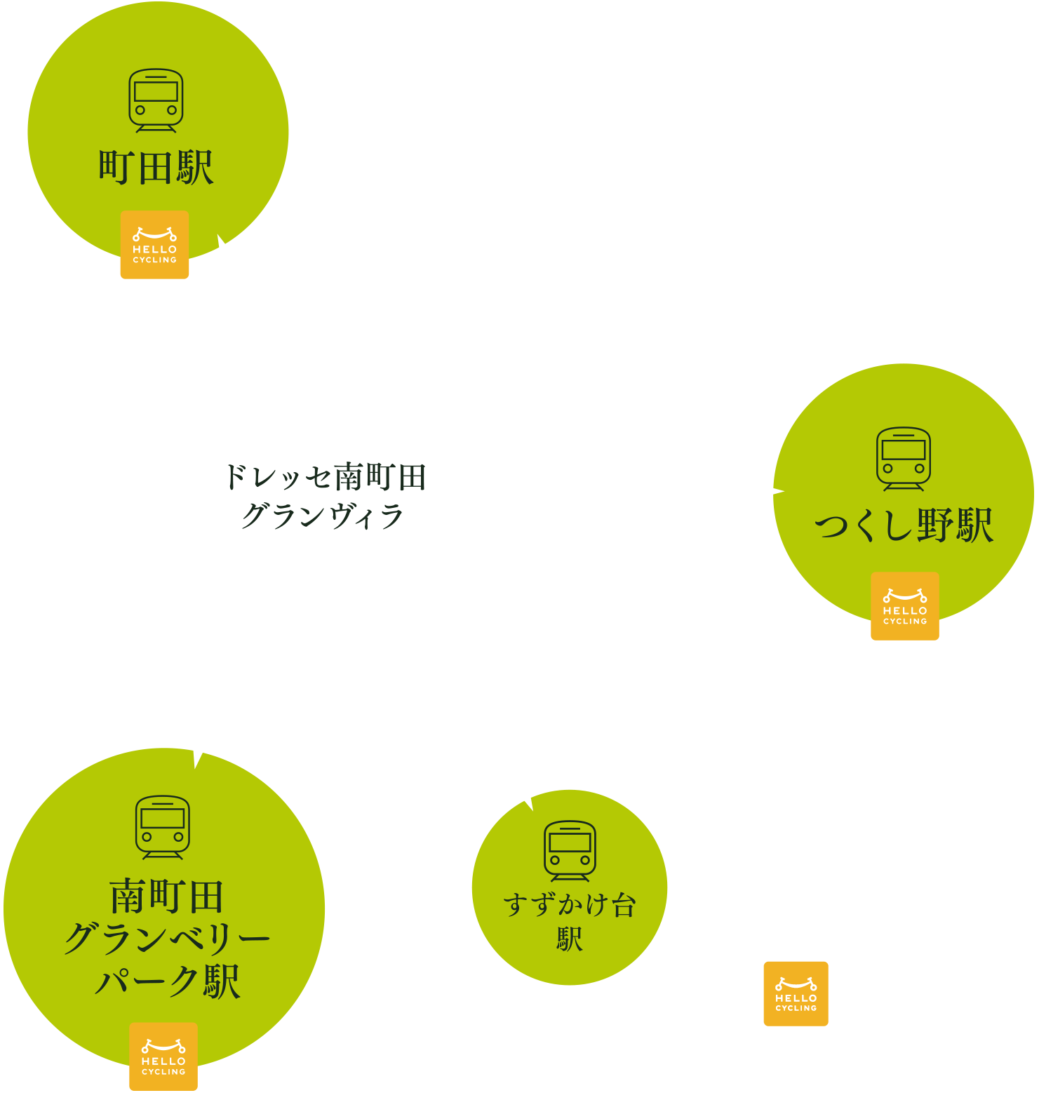 マルチアクセス概念図