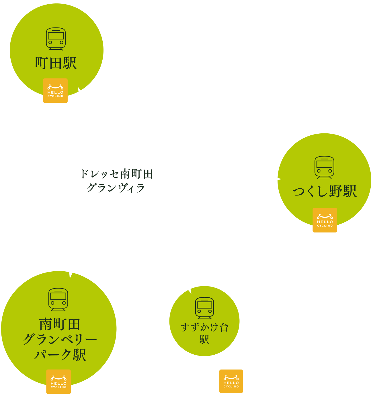 マルチアクセス概念図