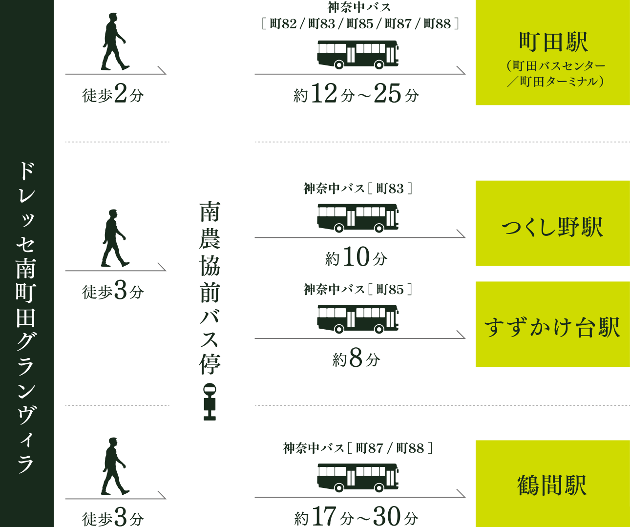 バスアクセス概念図