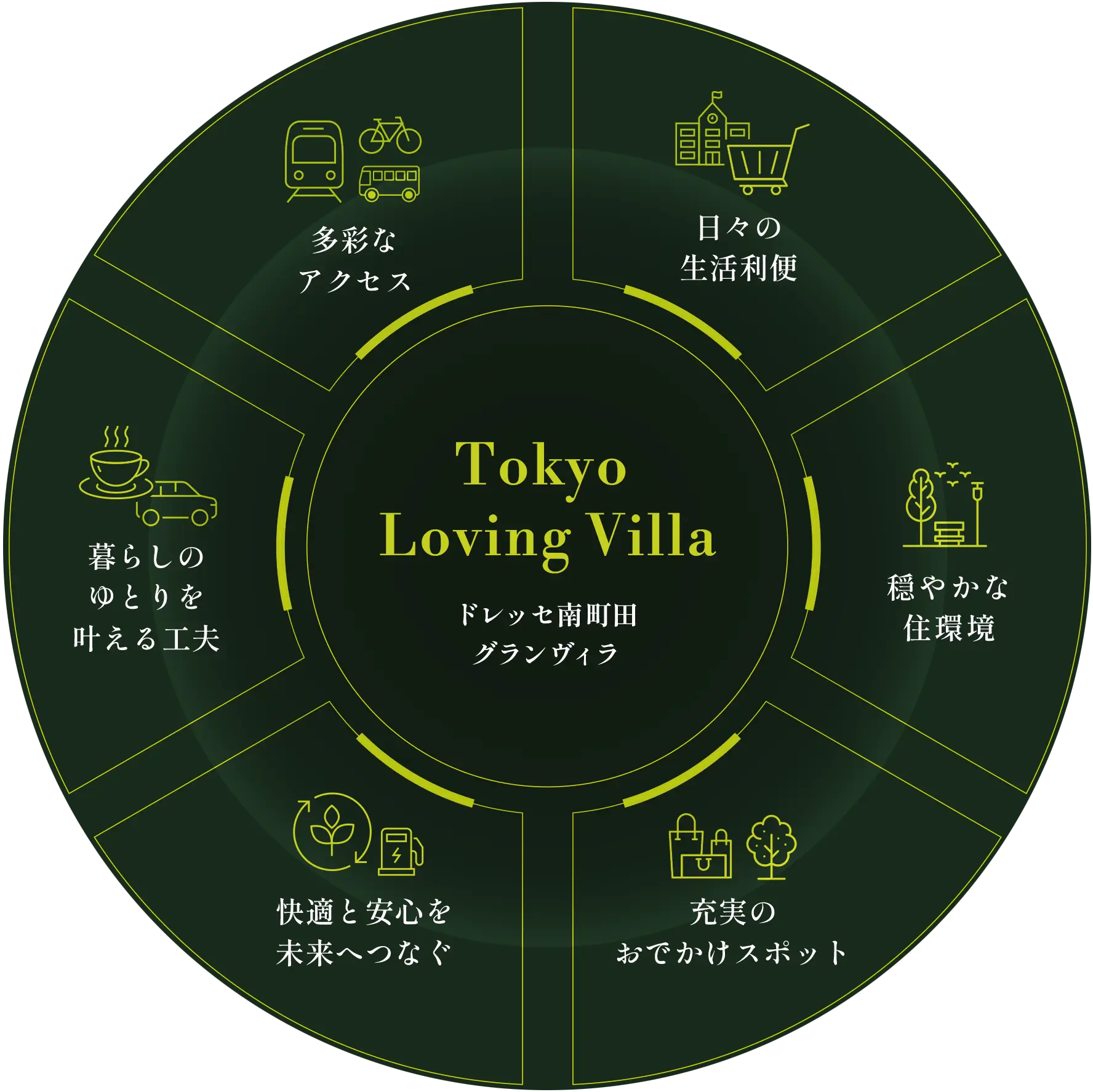 Tokyo Loving Villa ドレッセ南町田グランヴィラ