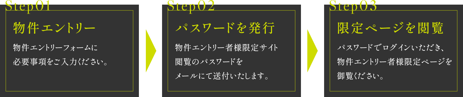 Step01：物件エントリー 物件エントリーフォームに必要事項をご入力ください。Step02：パスワードを発行 物件エントリー者様限定サイト閲覧のパスワードをメールにて送付いたします。Step03：限定ページを閲覧 パスワードでログインいただき、物件エントリー者様限定ページを御覧ください。