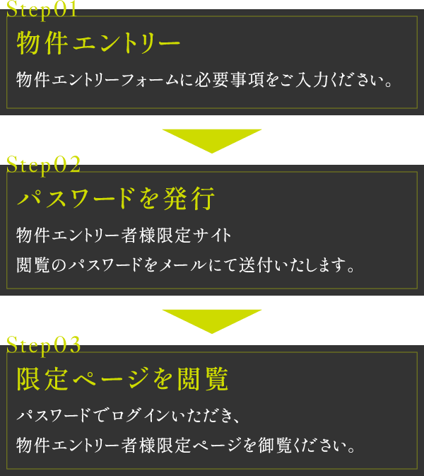 Step01：物件エントリー 物件エントリーフォームに必要事項をご入力ください。Step02：パスワードを発行 物件エントリー者様限定サイト閲覧のパスワードをメールにて送付いたします。Step03：限定ページを閲覧 パスワードでログインいただき、物件エントリー者様限定ページを御覧ください。