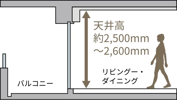 リビングダイニング天井高約2,500mm～2,600mm
