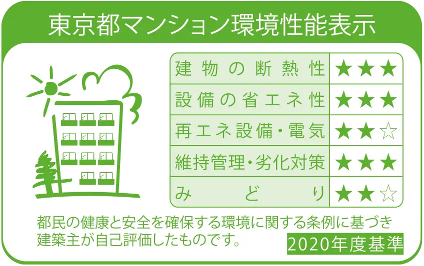 東京都マンション環境性能表示