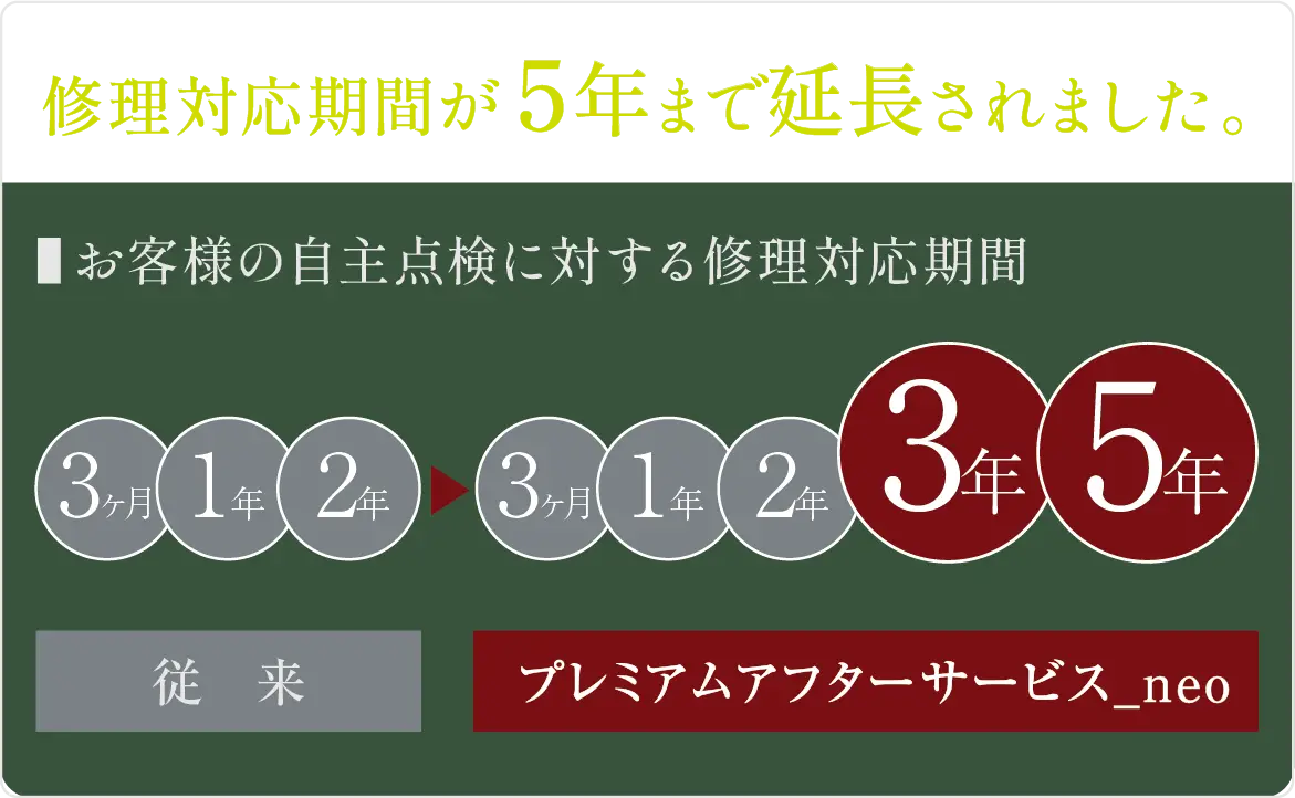 ダイレクト受付システム
