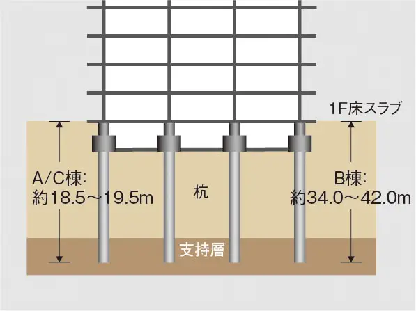 基礎杭概念図