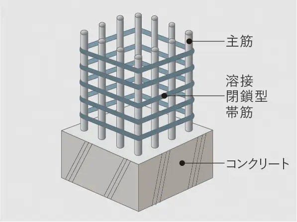 溶接閉鎖型フープ工法概念図