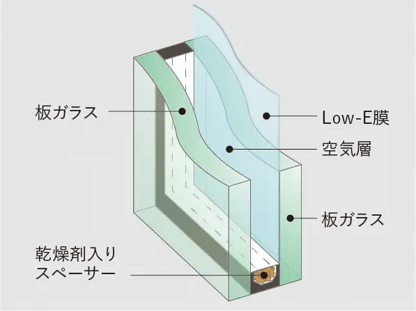 Low-E複層ガラス概念図