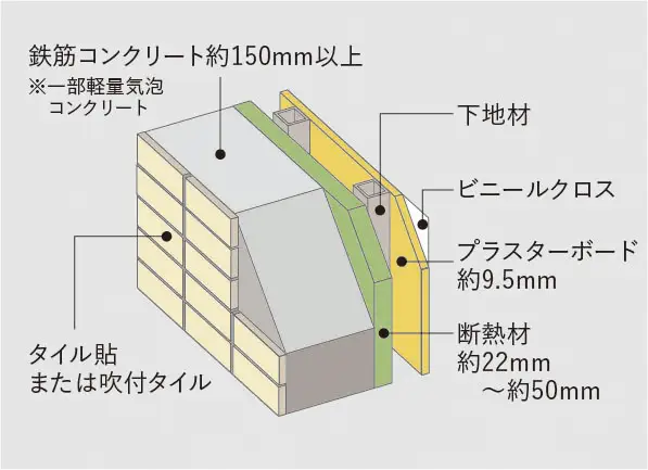 外壁構造概念図