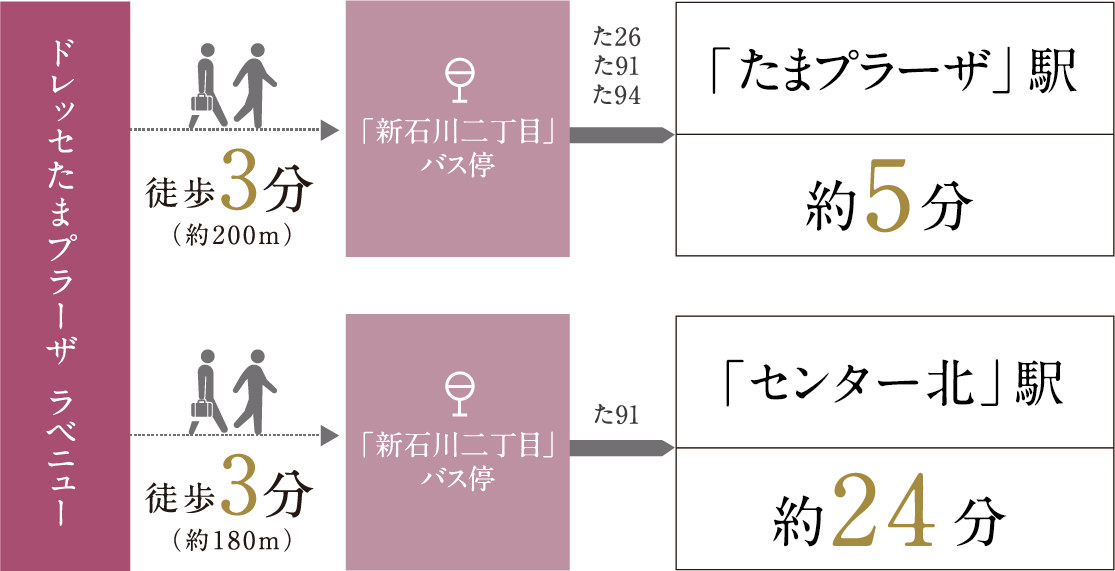 バスアクセス図