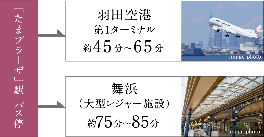 バスアクセス図