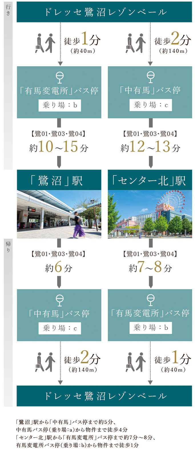 バスアクセス図