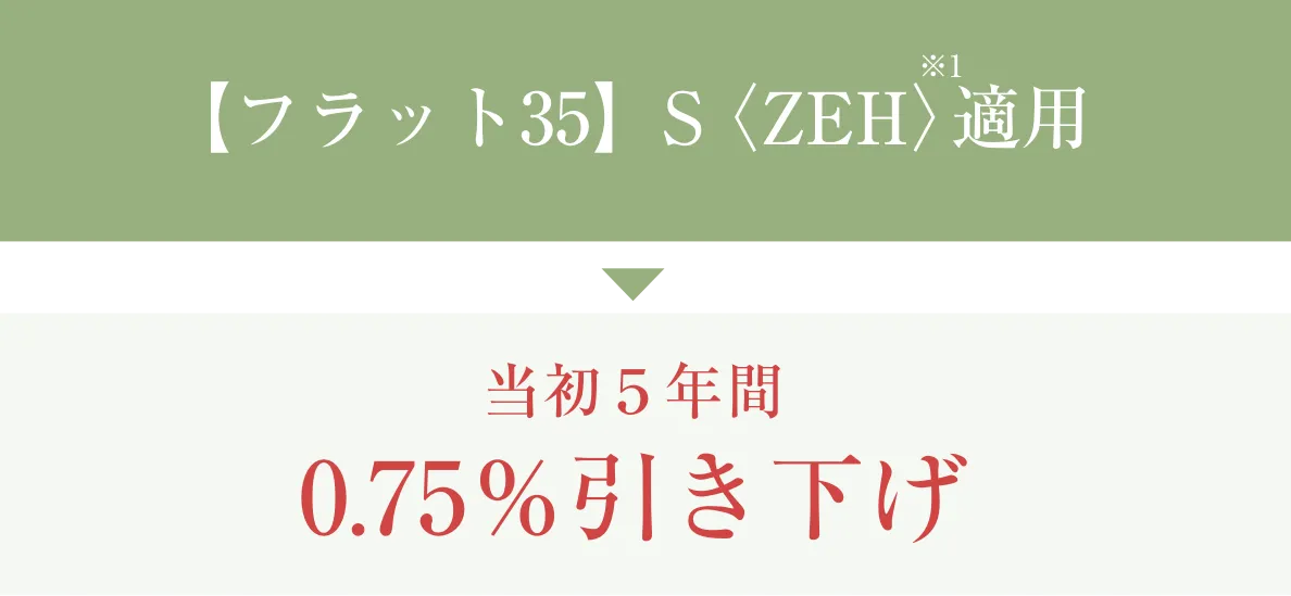 【フラット35】S <ZEH>適用。当初5年間0.75%引き下げ